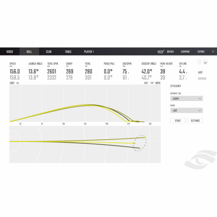 Foresight GC Quad Launch Monitor